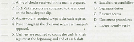 Matching Cash Receipt Processes to Internal Control Principles Match each of the following cash receipt activities to the internal control principle to which they best relate. Enter the appropriate letter in the space provided.
