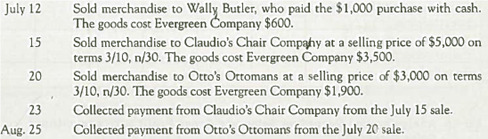 Reporting Net Sales with Credit Sales and Sales Discounts The following transactions were selected from the records of Evergreen Company: Required: Assuming that Sales Discounts are reported as contra-revenue, compute Net Sales for the two months ended August 31.