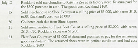 Determining the Effects of Credit Sales, Sales Discounts, and Sales Returns and Allowances on Income Statement Categories Rockland Shoe Company records Sales Returns and Allowances and Sales Discounts as contra-revenues. Complete the following table, indicating the amount and direction of effect (+ for increase, for decrease, and NE for no effect) of each transaction on each item reported in Rockland's income statement prepared for internal use. Be sure to total the effects.