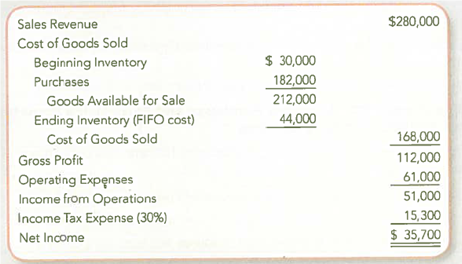 Evaluating the Income Statement and Income Tax Effects of Lower of Cost or Market Smart Company prepared its annual financial statements dated December 31, 2013. The company used the FIFO inventory costing method, but it failed to apply LCM to the ending inventory. The preliminary 2013 income statement follows: TIP: Inventory write-downs do not affect the cost of goods available for sale. Instead, the effect of the write-down is to reduce ending inventory, which increases Cost of Goods Sold and then affects other amounts reported lower in the income statement. Assume that you have been asked to restate the 2013 financial statements to incorporate LCM. You have developed the following data relating to the 2013 ending inventory: Required: 1. Restate the income statement to reflect LCM valuation of the 2013 ending inventory. Apply LCM on an item-by-item basis and show computations. 2. Compare and explain the LCM effect on each amount that was changed in requirement 1. 3. What is the conceptual basis for applying LCM to merchandise inventories