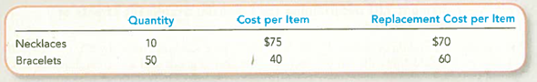 Reporting inventory under Lower of Cost or Market The Jewel Fool had the following inventory items on hand at the end of the year. Determine the lower of cost or market per unit and the total amount that should be reported on the balance sheet for each item of inventory.