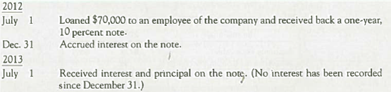 Recording Note Receivable Transactions, Including Accrual Adjustment for Interest The following transactions took place for Smart Solutions Inc.