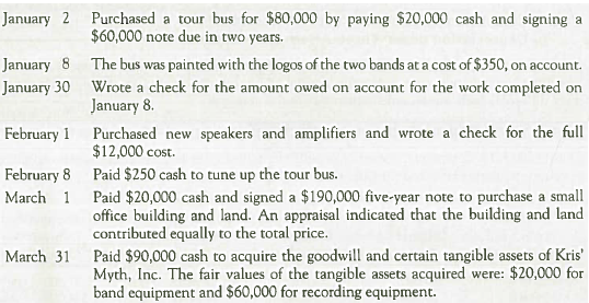Analyzing and Recording Long-Lived Asset Transactions with Partial-Year Depreciation Palmer Cook Productions manages and operates two rock bands. The company entered into the following transactions during a recent year. Required: 1. Analyze the accounting equation effects and record journal entries for each of the transactions. TIP: Goodwill is recorded as the excess of the purchase price over the fair value of individual assets. 2. For the tangible and intangible assets acquired in the preceding transactions, determine the amount of depreciation and amortization that Palmer Cook Productions should report for the quarter ended March 31. For convenience, the equipment and vehicle are depreciated the same way, using the straight-line method with a useful life of five years and no residual value. The building is depreciated using the double-declining-balance method, with a 10-year use-full life and residual value of $20,000. TIP: Calculate depreciation from the acquisition date to the end of the quarter. 3. Prepare a journal entry to record the depreciation calculated in requirement 3. 4. What advice would you offer the company in anticipation of switching to IFRS in the future TIP: Consider whether the vehicle and different types of equipment should be grouped together.