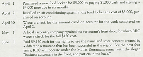 Analyzing and Recording Long-Lived Asset Transactions with Partial-Year Depreciation Randy's Restaurant Company (RRC) entered into the following transactions during a recent year. Required: 1. Analyze the accounting equation effects and record journal entries for each of the transactions. 2. For the tangible and intangible assets acquired in the preceding transactions, determine the amount of depreciation and amortization that Randy's Restaurant Company should report for the quarter ended June 30. For convenience, the food locker and air-conditioning system are depreciated as a group using the straight-line method with a useful life of five years and no residual value. 3. Prepare a journal entry to record the depreciation calculated in requirement 2. 4. What advice would you offer the company in anticipation of switching to IFRS in the future