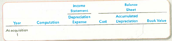 Computing Depreciation under Alternative Methods Solar Innovations Corporation bought a machine at the beginning of the year at a cost of $22,000. The estimated useful life was five years, and the residual value was $2,000. Assume that the estimated productive life of the machine is lO.OCO units. Expected annual production was: year 1, 2,000 units; year 2, 3,000 units; year 3, 2,000 units; year 4, 2,000 units; and year 5, 1,000 units. Required: 1. Complete a depreciation schedule for each of the alternative methods. Round answers to the nearest dollar. a. Straight-line. b. Units-of-production. c. Double-declining-balance. 2. Which method will result in the highest net income in year 2 Does this higher net income mean the machine was used more efficiently under this depreciation method