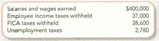 Recording Payroll Costs McLoyd Company completed the salary and wage payroll for March 2013. The payroll provided the following details: Required: 1. Considering both employee and employer payroll taxes, use the preceding information to calculate the total labor cost for the company. 2. Prepare the journal entry to record the payroll for March, including employee deductions (but excluding employer payroll taxes). Employees were paid in March but amounts withheld were not yet remitted. 3. Prepare the journal entry to record the employer's FICA taxes and unemployment taxes.