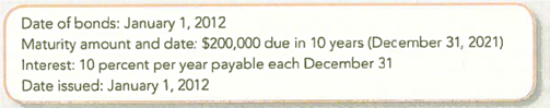 Comparing Bonds Issued at Par, Discount, and Premium Sikes Corporation, whose annual accounting period ends on December 31, issued the following bonds: Required: 1. Provide the following amounts to be reported on the January 1, 2012, financial statements immediately after the bonds are issued: TIP: See Exhibit 10.5 for an illustration distinguishing Bonds Payable from their carrying value. 2. Assume that a retired person has written to you (an investment adviser) asking, Why should I buy a bond at a premium when I can find one at a discount Isn't that stupid It's like paying list price for a car instead of negotiating a discount. Write a brief message in response to the question.