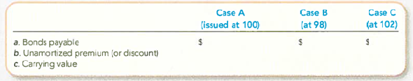 Comparing Bonds Issued at Par, Discount, and Premium Marshalls Corporation completed a $500,000, 7 percent bond issue on January 1, 2013. The bonds pay interest each December 31 and mature 10 years from January 1, 2013. Required: 1. Provide the following amounts to be reported on the January 1, 2013, financial statements immediately after the bonds were issued: 2. Assume that you are an investment adviser and a retired person has written to you asking, Why should I buy a bond at a premium when I can find one at a discount Isn't that stupid It's like paying list price for a car instead of negotiating a discount. Write a brief message in response to the question.