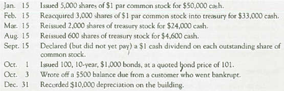 Financial Reporting of Write-off, Depreciation, Bond Issuance and Common Stock Issuance, Purchase, Reissuance, and Cash Dividends (Chapters 8, 9, 10 and 11) American Laser, Inc., reported the following account balances on January 1, 2013. The company entered into the following transactions during 2013. Required: 1. Analyze the effects of each transaction on total assets, liabilities, and stockholders' equity. 2. Prepare journal entries to record each transaction. 3. Prepare the noncurrent liabilities and stockholders' equity sections of the balance sheet at December 31, 2013. At the end of 2013, the adjusted net income was $20,000.