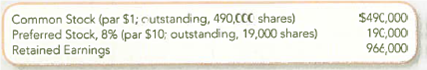 Comparing Stock and Cash Dividends Carlos Company had the following stock outstanding and Retained Earnings at December 31, 2013 On December 31, 2013, the board of directors is considering the distribution of a cash dividend to the common and preferred stockholders. Nodividends were declared during 2011 or 2012. Three independent cases are assumed: Case A : The preferred stock is noncumulative; rhe rotal amount of 2013 dividends would be $24,000. Case B : The preferred stock is cumulative; the total amount of 2013 dividends would be $24,000. Dividends were not in arrears prior to 2011. Case C : Same as Case B, except: the amount is $67,000. Required: 1. Compute the amount of 2013 dividends, in total and per share, payable to each class of stockholders for each case. Show computations. Round per-share amounts to two decimal places. 2. Complete the following schedule, which compares case C to a 100 percent stock dividend on the outstanding common shares when the stock price was $45.