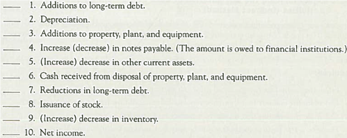 Matching Items Reported to Cash Flow Statement Categories (Indirect Method) NIKE, Inc. , is the best-known sports shoe, apparel, and equipment company in the world because of its association with sports stars such as LeBron James and Serena Williams. Some of the items included in its recent statement of cash flows presented using the indirect method are listed here. Indicate whether each item is disclosed in the operating activities (O), investing activities (I), or financing activities (F) section of the statement or use (NA) if the item does not appear on the statement.