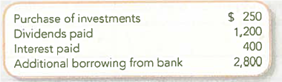 Computing Cash Flows from Financing Activities Based on the following information, compute cash flows from financing activities under GAAP.