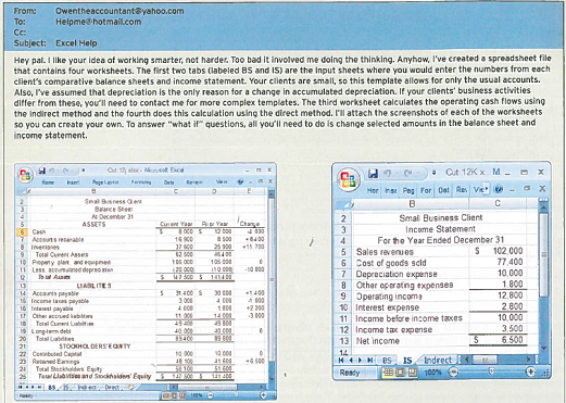 Using a Spreadsheet that Calculates Cash Flows from Operating Activities (Indirect Method) You've recently been hired by B2B Consultants to provide financial advisory services to small business managers. B2B's clients often need advice on how to improve their operating cash flows and, given your accounting background, you're frequently called upon to show them how operating cash flows would change if they were to speed up their sales of inventory and their collections of accounts receivable or delay their payment of accounts payable. Each time you're asked to show the effects of these business decisions on the cash flows from operating activities, you get the uneasy feeling that you might inadvertently miscalculate their effects. To deal with this once and for all, you e-mail your friend Owen and ask him to prepare a template that automatically calculates the net operating cash flows from a simple comparative balance sheet. You received his reply today. Required: Copy the account balances from the worksheets for the balance sheet and income statement into a spreadsheet file. Enter formulas into the balance sheet worksheet to compute the change in each account balance, and then enter the formulas for the statement of cash flows (indirect method only) into a third worksheet. From this third worksheet, report the net cash flow provided by (used in) operating activities.