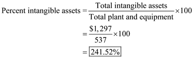1. Prepare vertical analysis of balance sheet: Calculate percentage of missing assets and liabilities percentages. Working note is below. Calculate Other current assets percentage: Calculate Intangibles percentage: Calculate property and equipment percentage: Calculate Accrued liabilities percentage: Calculate Total liability percentage: 2. Calculate total intangible assets percent in response to property and equipment: Substitute $1,297 for Total intangible assets and $537 for Total plant and equipment. Therefore, Percent intangible assets is 241.52%