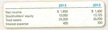 Computing the Return on Equity Ratio Given the following data, compute the 2013 return on equity ratio (expressed as a percentage with one decimal place).