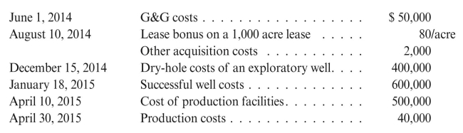 Reida Oil Corporation incurred the following costs during the fiscal year ending May 31, 2015. Prepare journal entries for the above transaction, assuming that Reida Oil Corporation uses the full cost method of accounting.