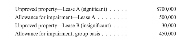 Given the following data for Float Energy: a. Give the entries to record the abandonment of both Lease A and Lease B. b. Give the entries assuming instead that both Lease A and Lease B were proved, i.e., oil or gas was discovered on the leases.