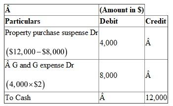G Oil Company obtained shooting rights. a.Journal entry of acquiring shooting right by assuming there is no allocation of cost between the option and shooting right. Property purchase suspense account will be debited as it is real account and cash account will be credited as cash goes out. b.Assuming rights obtained from Mr. S for 4,000 acres were apportioned between the options and shooting right. Shooting right per acre is $2 . c.Assuming original cost of $ 12,000 was not apportioned between the options and shooting right then entire amount will be capitalized. Hence property purchase suspense account will be debited. d.Following journal entry showing the leasing of only 1,000 acres from Mr. S by assuming original cost of $ 12,000 was not apportioned between the options and shooting rights. Hence 1,000 acre will be multiplied by $2. As this amount will not be suspense this will be debited to unproved property because property is giving on lease. e. Following journal entry showing the leasing of only 1,000 acres from Mr. S by assuming original cost of $ 12,000 was not apportioned. G Oil Corporation apportioned the amount in the suspense account based on relative acreage leased. Hence 1,000 acre will be multiplied by $2. As this amount will account to suspense account as this will be debited to property purchase suspense because property is giving on lease.