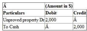 G Oil Company obtained shooting rights. a.Journal entry of acquiring shooting right by assuming there is no allocation of cost between the option and shooting right. Property purchase suspense account will be debited as it is real account and cash account will be credited as cash goes out. b.Assuming rights obtained from Mr. S for 4,000 acres were apportioned between the options and shooting right. Shooting right per acre is $2 . c.Assuming original cost of $ 12,000 was not apportioned between the options and shooting right then entire amount will be capitalized. Hence property purchase suspense account will be debited. d.Following journal entry showing the leasing of only 1,000 acres from Mr. S by assuming original cost of $ 12,000 was not apportioned between the options and shooting rights. Hence 1,000 acre will be multiplied by $2. As this amount will not be suspense this will be debited to unproved property because property is giving on lease. e. Following journal entry showing the leasing of only 1,000 acres from Mr. S by assuming original cost of $ 12,000 was not apportioned. G Oil Corporation apportioned the amount in the suspense account based on relative acreage leased. Hence 1,000 acre will be multiplied by $2. As this amount will account to suspense account as this will be debited to property purchase suspense because property is giving on lease.