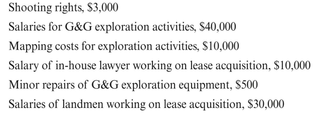 During 2015, Prosperity Oil Company acquired the following leases: In acquiring and exploring these leases, Prosperity Oil Company incurred the following additional costs: Prosperity Oil allocates internal costs relating to lease acquisition to specific leases. Assuming Lease A was abandoned at the end of the year, answer the following questions: a. What was the total nondrilling exploration expense for all three leases for the year? b. What was the surrendered lease expense? c. How much was capitalized as unproved property for Lease B? Hint: Some of these costs must be allocated to the individual leases on some reasonable basis.