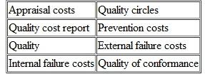 Using Quality Management Terms  Listed below are terms relating to quality management.    Choose the term or terms that most appropriately complete the following statements. The terms can be used more than once. (Note that a blank can hold more than one word.)1. When a product or service does not conform to customer expectations in terms of features or performance, it is viewed as being poor in __________ 2. A product or service will have a low __________ if it does not function the way its designers intended, or if it has many defects as a result of sloppy manufacture. 3. A company incurs __________ and __________ in an effort to keep poor quality of conformance from occurring. 4 A company incurs __________ and __________ because poor quality of conformance has occurred. 5. Of the four groups of costs associated with quality of conformance, __________ are generally the most damaging to a company. 6. Inspection, testing, and other costs incurred to keep defective products from being shipped to customers are known as __________ 7. __________ are incurred in an effort to eliminate poor product design, defective manufacturing practices, and the providing of substandard service. 8. The costs relating to defects. rejected products, and downtime caused by quality problems are known as __________ 9. When a product that is defective in some way is delivered to a customer, then __________ are incurred. 10. Over time, a company's total quality costs should decrease if it redistributes its quality costs by placing its greatest emphasis on __________ and __________ 11. In many companies. small groups of employees, known as __________ meet on a regular basis to discuss ways to improve the quality of output. 12. The way to ensure that management is aware of the costs associated with quality is to summarize such costs on a __________