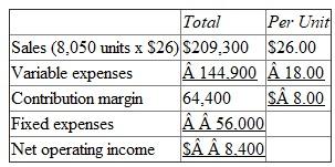 1)Contribution Format Income Statement 2)Contribution Format Income Statement 3)Contribution Format Income Statement