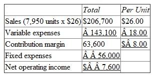 1)Contribution Format Income Statement 2)Contribution Format Income Statement 3)Contribution Format Income Statement