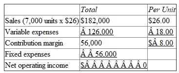 1)Contribution Format Income Statement 2)Contribution Format Income Statement 3)Contribution Format Income Statement