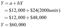 1)There are three steps to follow in order to plot a CVP graph: First , to determine the fixed cost, draw a parallel line to the x-axis (volume) at its fixed dollar amount. In this case, $12,000 Second , determine the total cost. Total cost formula follows the cost formula: Where a= fixed costs, b= variable costs, and X= number of units. Pick the relevant volume, in this case 2,000, and solve for the total cost. Third , determine total sales revenue. Choose the maximum sales level, in this case 2000 units. Now plot each line. Keep in mind the total sales revenue line starts at 0 on the graph while the total costs line starts at the same point the fixed cost line does. See graph below: 2)The break-even point is the point where the total sales revenue and the total expense lines intersect. As illustrated by the red line above, this is about the halfway point between 0 and 2,000 units, which we can estimate as 1,000 units. We can verify this using the CVP formula. The break-even point will yield $0 of profit: Note: Unit contribution margin = selling price/unit - variable cost / unit Q = Quantity sold