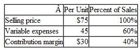 Changes in Variable Costs, Fixed Costs, Selling Price, and Volume Data for Herron Corporation are shown below: Fixed expenses are$75.000 per month and the company is selling 3,000 units per month. Required: 1. The marketing manager believes that an $.8000 increase in the monthly advertising budget would increase monthly sales by.$15,000. Should the advertising budget be increased 2. Refer to the original data. Management is considering using higher-quality components that would increase the variable Cost by $3 per unit. The marketing manager believes that the higher-quality product would increase sales by 15 % per month. Should the higher-quality components be used