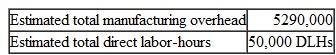 Activity-Based Costing Product Costs for External Reports Pryad Corporation makes ultra-lightweight backpacking tents. Data concerning the company's two product lines appear below: The company has a traditional costing system in which manufacturing overhead is applied to units based on direct labor-hours, Data concerning manufacturing overhead and direct labor-hours for the upcoming year appear below: Required: I. Determine the unit product costs of the Deluxe and Standard products under the company's traditional costing system. 2. The company is considering replacing its traditional costing system for determining unit product costs for external reports with an activity-based costing system. The activity-based costing system would have the following three activity cost pools: Determine the unit product costs of the Deluxe and Standard products under the activity-based costing system.