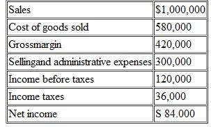 Net Cash Provided by Operating Activities Refer to the data for Strident Company in Exercise 14-2. The company's income statement for the most recent year was: Required: Using the direct method (and the data from Exercise 14 - 2), convert the company's income statement to a cash basis.