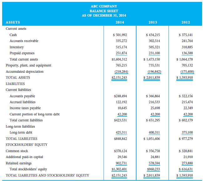 Using the financial information in the following tables, compute the required ratios list on the ratio analysis sheet and then complete the horizontal and vertical analyses worksheets.