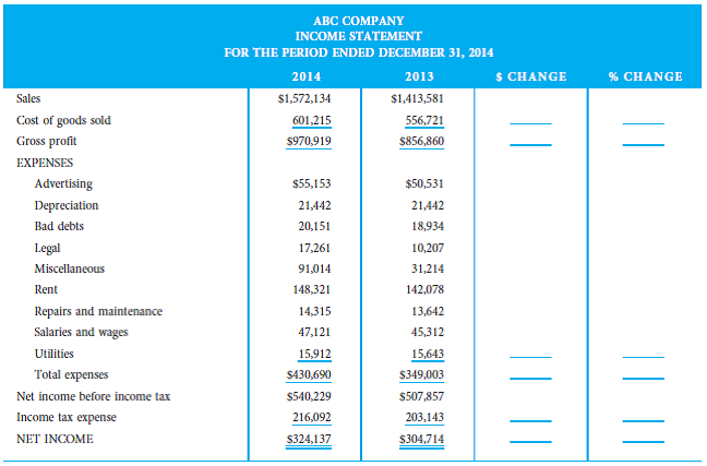 Using the financial information in the following tables, compute the required ratios list on the ratio analysis sheet and then complete the horizontal and vertical analyses worksheets.