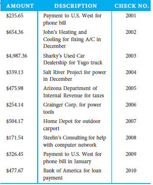 1. Compare the first-digit frequency in the transactions in this table below with Benford's Law. What are the results 2. Could fraud be occurring in this organization