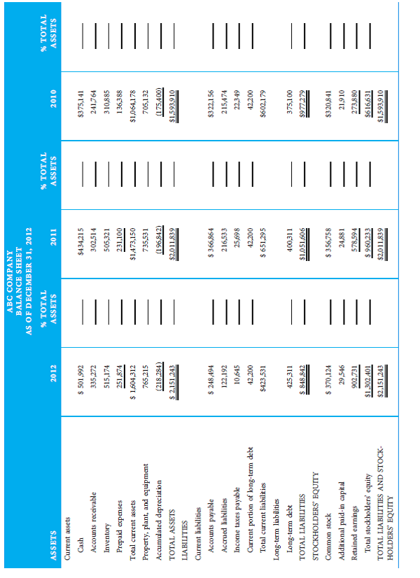 Using the financial information in the following tables, compute the required ratios list on the ratio analysis sheet and then complete the horizontal and vertical analyses worksheets.                   
