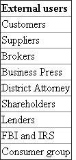 Identification of accounting users Accounting is called the language of business because all organization set up an accounting information system to communicate data to help people make better decisions. The users of accounting data are largely divided into two groups: • External users • Internal users External users of accounting information are not directly involved in running the organization. External users have limited access to an organization's information. Following table shows external users of the financial statements: Internal users of accounting information are those directly involved in managing and operating an organization. They use the information to help improve the efficiency of an organization. Following table shows internal users of the financial statements: