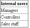 Identification of accounting users Accounting is called the language of business because all organization set up an accounting information system to communicate data to help people make better decisions. The users of accounting data are largely divided into two groups: • External users • Internal users External users of accounting information are not directly involved in running the organization. External users have limited access to an organization's information. Following table shows external users of the financial statements: Internal users of accounting information are those directly involved in managing and operating an organization. They use the information to help improve the efficiency of an organization. Following table shows internal users of the financial statements: