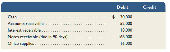 The adjusted trial balance for Chiara Company as of December 31, 2015, follows. Required 1. Use the information in the adjusted trial balance to prepare ( a ) the income statement for the year ended December 31, 2015; ( b ) the statement of owner's equity for the year ended December 31, 2015; and ( c ) the balance sheet as of December 31, 2015. 2. Calculate the profit margin for year 2015.