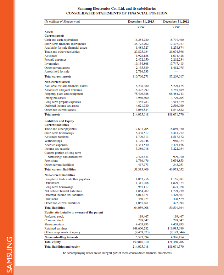 Refer to Samsung 's balance sheet in Appendix A. If it made an adjustment for unpaid wages at year-end, where would the accrued wages be reported on its balance sheet Reference: Samsung 's balance sheet in Appendix A