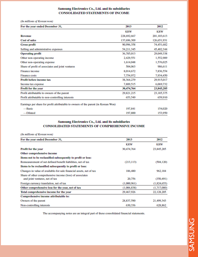 Refer to Samsung 's balance sheet in Appendix A. If it made an adjustment for unpaid wages at year-end, where would the accrued wages be reported on its balance sheet Reference: Samsung 's balance sheet in Appendix A