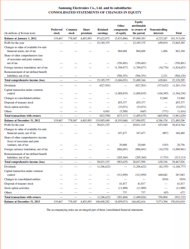 Refer to Samsung 's balance sheet in Appendix A. If it made an adjustment for unpaid wages at year-end, where would the accrued wages be reported on its balance sheet Reference: Samsung 's balance sheet in Appendix A