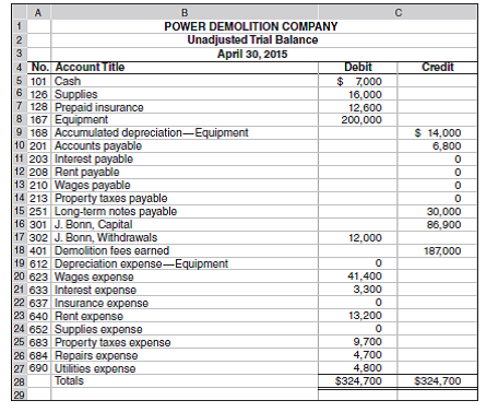 The following unadjusted trial balance is for Power Demolition Company as of the end of its April 30, 2015, fiscal year. The April 30, 2014, credit balance of the owner's capital account was $46,900, and the owner invested $40,000 cash in the company during the 2015 fiscal year. Required 1. Prepare and complete a 10-column work sheet for fiscal year 2015, starting with the unadjusted trial balance and including adjustments based on these additional facts. a. The supplies available at the end of fiscal year 2015 had a cost of $7,900. b. The cost of expired insurance for the fiscal year is $10,600. c. Annual depreciation on equipment is $7,000. d. The April utilities expense of $800 is not included in the unadjusted trial balance because the bill arrived after the trial balance was prepared. The $800 amount owed needs to be recorded. e. The company's employees have earned $2,000 of accrued wages at fiscal year-end. f. The rent expense incurred and not yet paid or recorded at fiscal year-end is $3,000. g. Additional property taxes of $550 have been assessed for this fiscal year but have not been paid or recorded in the accounts. h. The long-term note payable bears interest at 12% per year. The unadjusted Interest Expense account equals the amount paid for the first 11 months of the 2015 fiscal year. The $300 accrued interest for April has not yet been paid or recorded. (Note that the company is required to make a $10,000 payment toward the note payable during the 2016 fiscal year.) 2. Using information from the completed 10-column work sheet in part 1, journalize the adjusting entries and the closing entries. 3. Prepare the income statement and the statement of owner's equity for the year ended April 30 and the classified balance sheet at April 30, 2015. Analysis Component 4. Analyze the following separate errors and describe how each would affect the 10-column work sheet. Explain whether the error is likely to be discovered in completing the work sheet and, if not, the effect of the error on the financial statements. a. Assume the adjusting entry to reflect expiration of insurance coverage for the period was recorded with a $2,000 credit to Prepaid Insurance and a $2,000 debit to Insurance Expense. The adjustment should have been for $10,600. b. When the adjusted trial balance in the work sheet was completed, assume that the $4,700 Repairs Expense account balance is extended to the Debit column of the balance sheet columns.