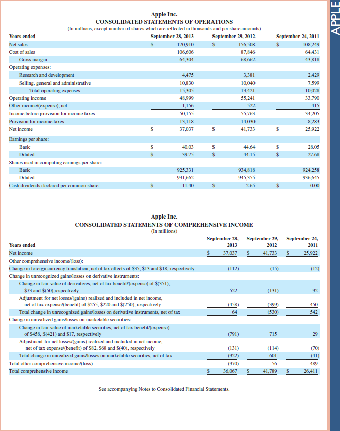 Refer to the most recent balance sheet for Apple in Appendix A. What five main noncurrent asset categories are used on its classified balance sheet Reference: balance sheet for Apple in Appendix A
