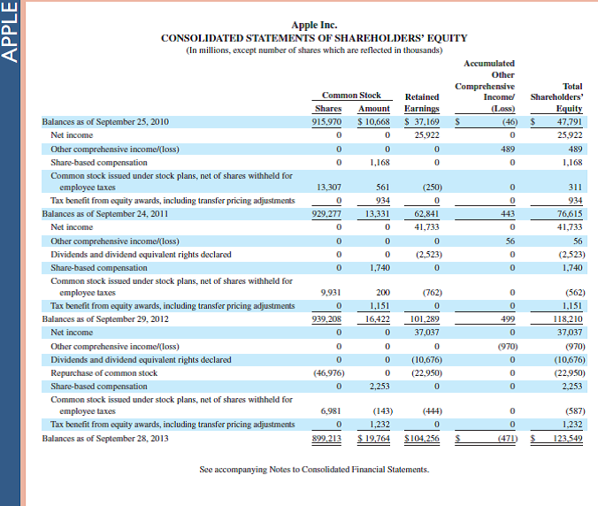 Refer to the most recent balance sheet for Apple in Appendix A. What five main noncurrent asset categories are used on its classified balance sheet Reference: balance sheet for Apple in Appendix A