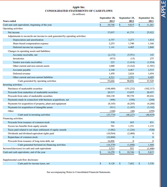 Refer to the most recent balance sheet for Apple in Appendix A. What five main noncurrent asset categories are used on its classified balance sheet Reference: balance sheet for Apple in Appendix A