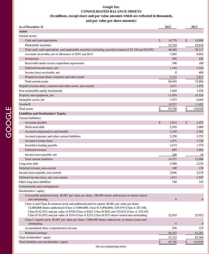 Refer to Google 's most recent balance sheet in Appendix A. Identify the eight accounts listed as current liabilities. Reference: Google 's most recent balance sheet in Appendix A.