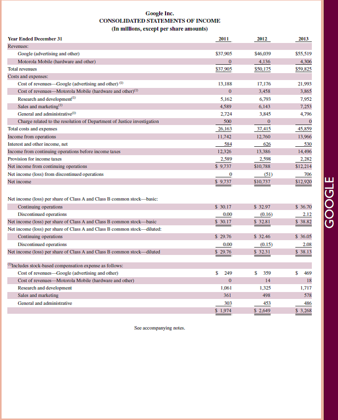 Refer to Google 's most recent balance sheet in Appendix A. Identify the eight accounts listed as current liabilities. Reference: Google 's most recent balance sheet in Appendix A.