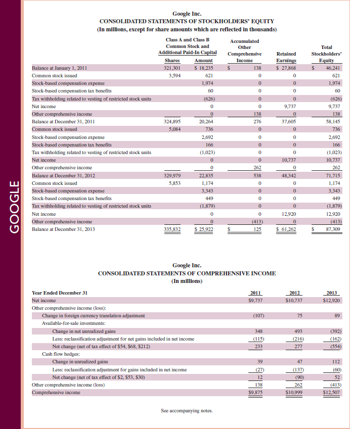 Refer to Google 's most recent balance sheet in Appendix A. Identify the eight accounts listed as current liabilities. Reference: Google 's most recent balance sheet in Appendix A.