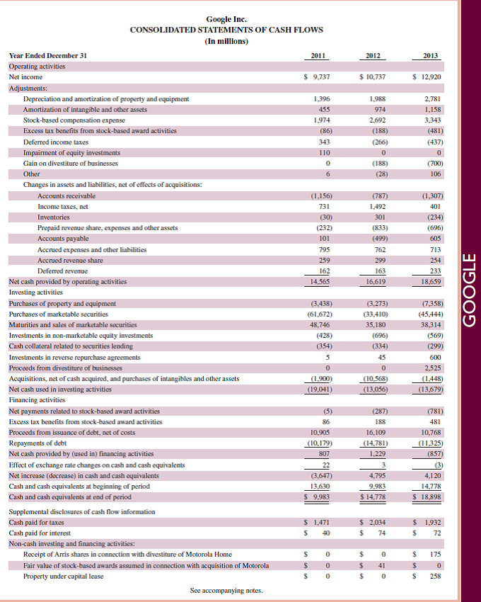 Refer to Google 's most recent balance sheet in Appendix A. Identify the eight accounts listed as current liabilities. Reference: Google 's most recent balance sheet in Appendix A.